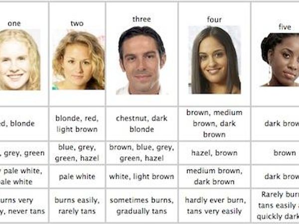 What is your skin type?