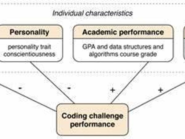 How do you approach coding challenges?