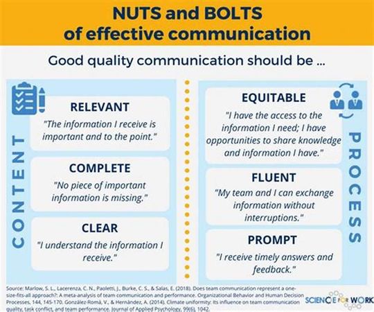 What's your go-to communication style?