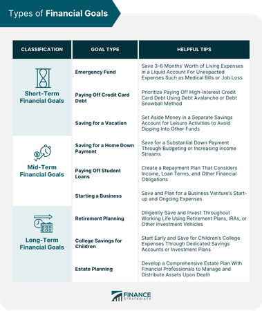 Which goal-setting approach do you prefer?