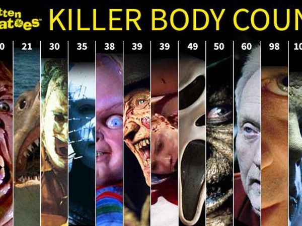 If one movie horror movie villain powers you can choose what would it be