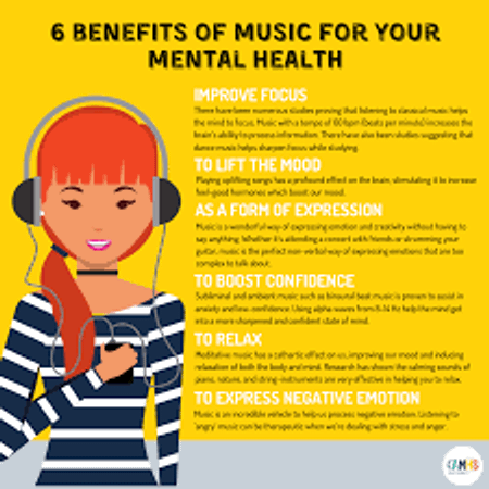 Which type of music helps you relax?