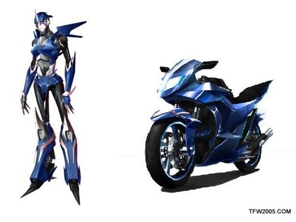 if you were a transformer, what transformation would you choose?