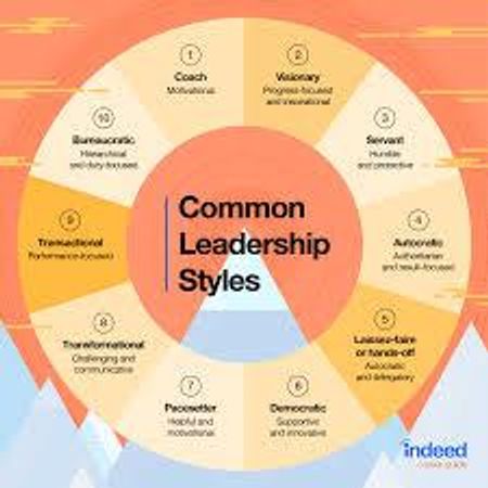 What kind of leader are you?