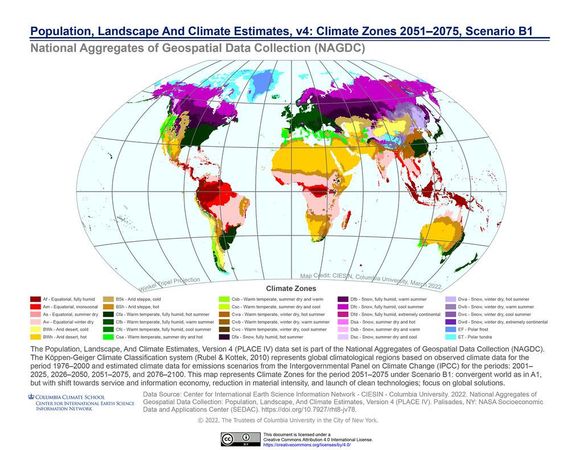 What is your preferred climate?