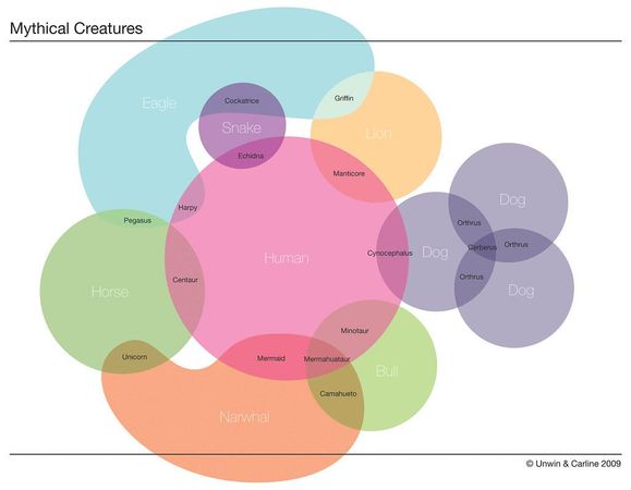 Which mythological creature do you relate to most?