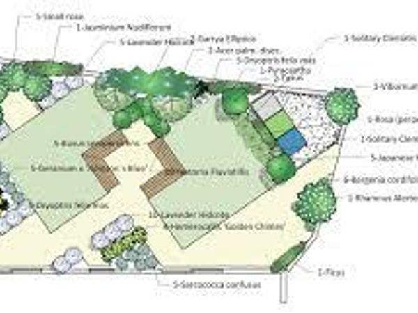 How do you feel about garden planning?