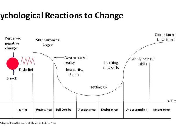 How do you react to change?