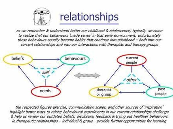 In a relationship, which need is most important to you?