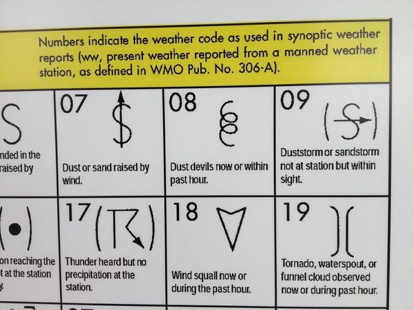 What is your preferred weather condition?