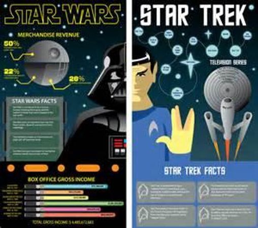 What do you like more? Star Trek or Star Wars?