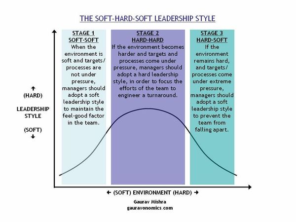 What is your leadership style?