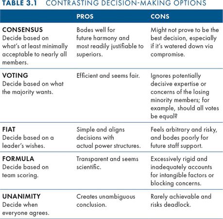 Which best describes your decision-making process?