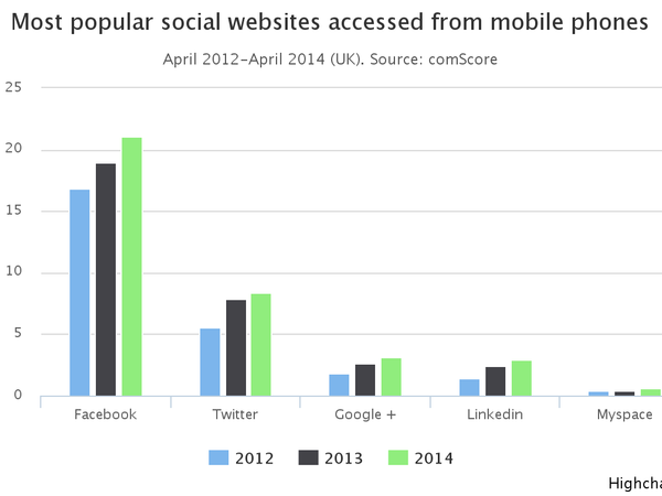 What is your preferred social setting?