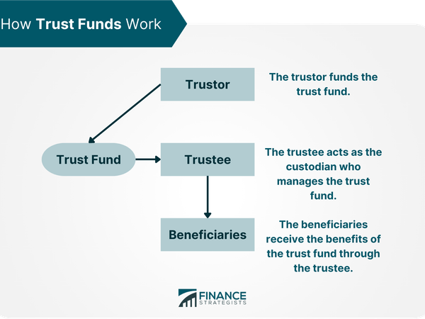 Who would you be more likely to trust?