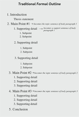 How do you prefer to outline your writing?