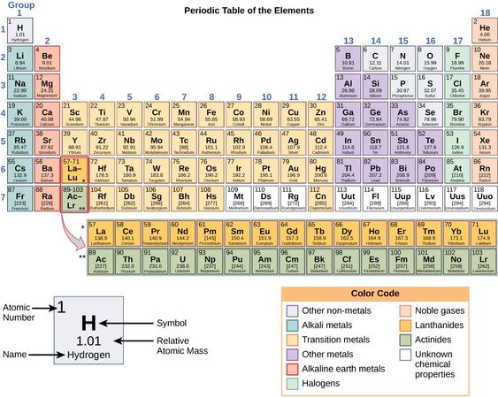 Which element do you feel most drawn to?