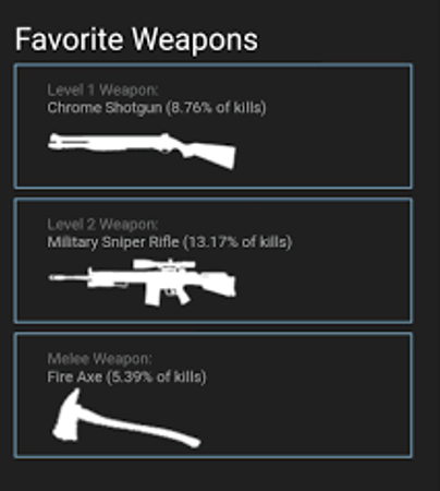 Which is your preferred weapon?