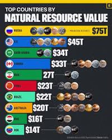 What resource do you value most?