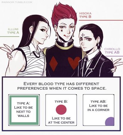 Which is your blood type?