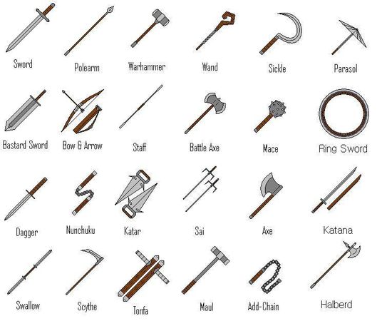 What weapon would you choose out of the following?