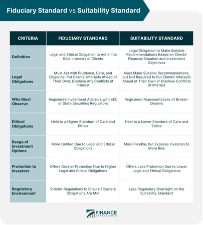 Which classes/subjects capture your interest the most?