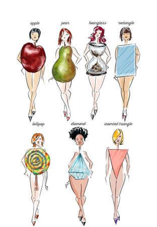 What is your body type