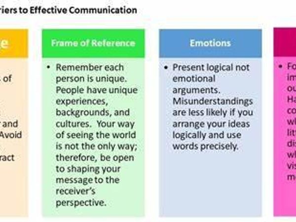 When faced with a language barrier, how do you navigate the misunderstanding?