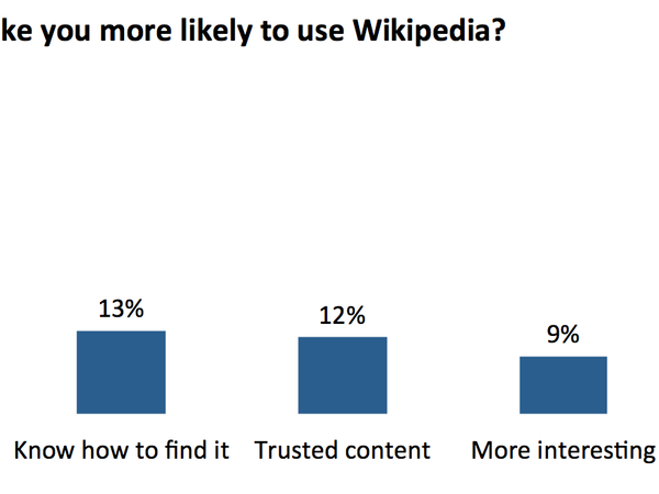 Which are you more likely to do?