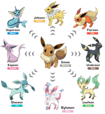 Favorite Eeveelution