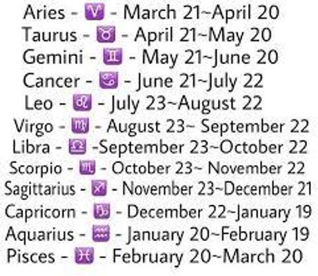 What is your zodiac sign? (3)