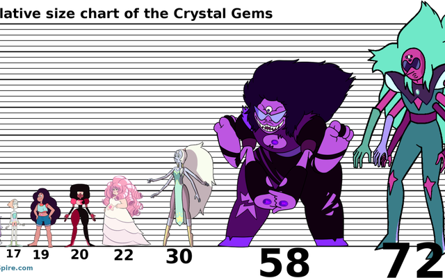 Who's the best fusion in Steven universe?