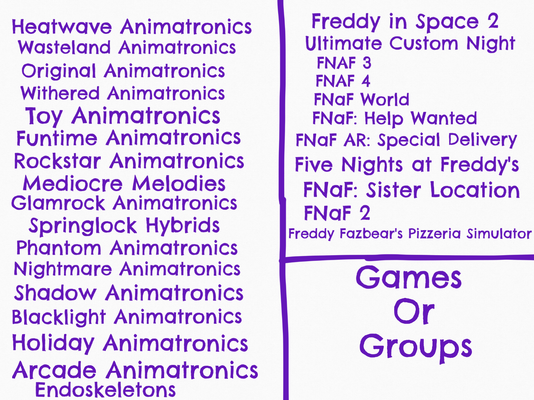 Characters from game or groups of the characters category: sister location or the funtimes