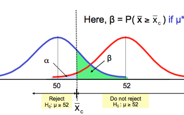 Test Your Statistics Knowledge