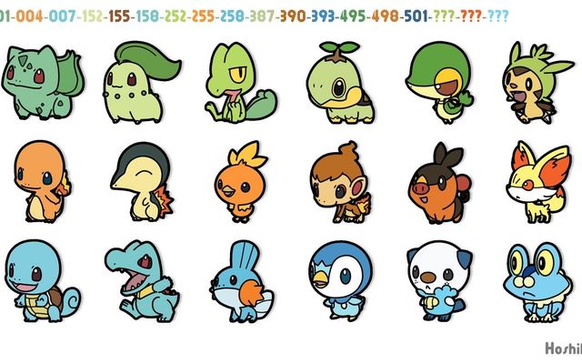 What type of Starter Pokemon are you? (1)