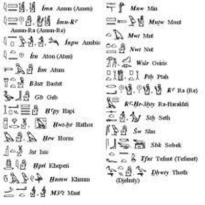 How Much Do you Know Egyptian Gods?