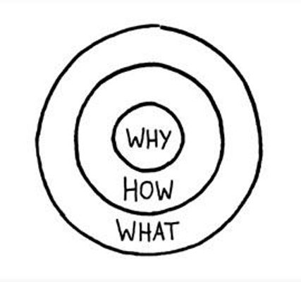 Discover your WHY!