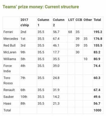 Formula 1 Championships Trivia