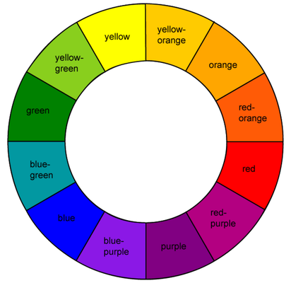 What primary colour are you?