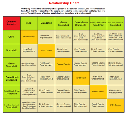 Relationship Compatibility