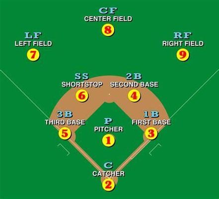 Mastering Baseball Strategies