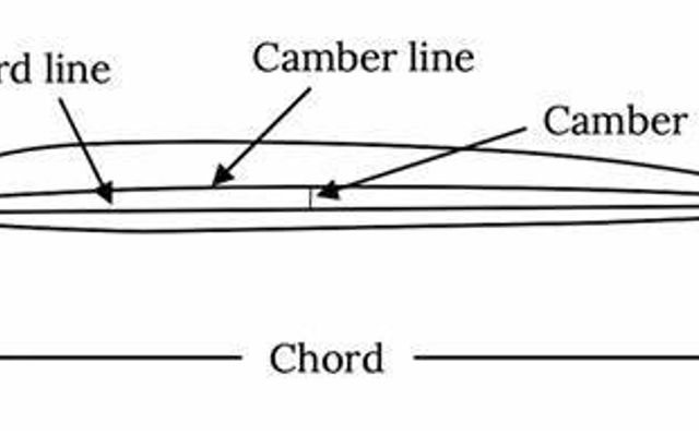 Aircraft Design and Aerodynamics Quiz