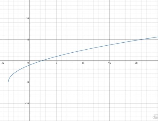 Algebra Quiz (1)