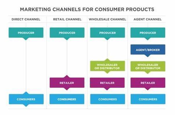 Retail Companies Quiz