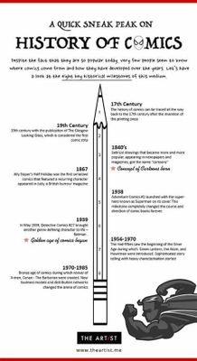 Comic Book History Quiz