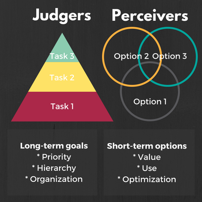 Judgers vs. Perceivers