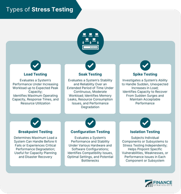 Memory Management Quiz