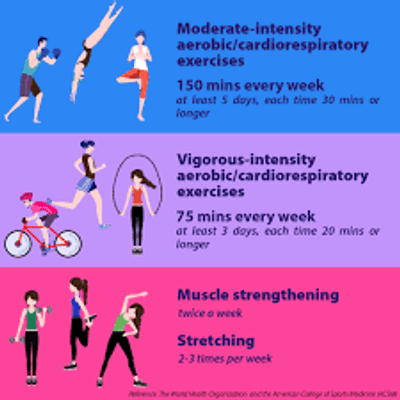 Mastering Aerobic Exercise Intensity