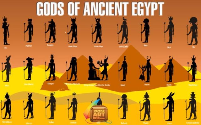 Which Egyptian God are you? (1)