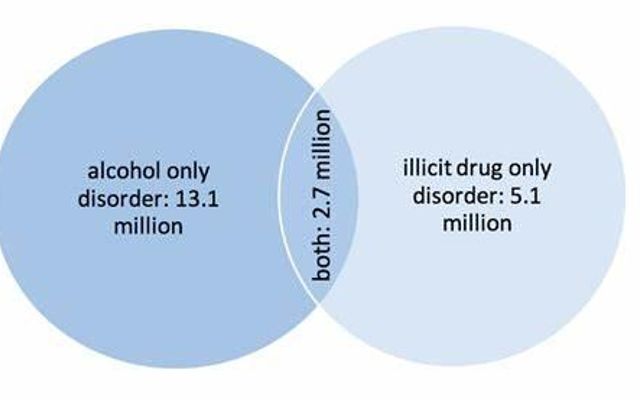 Illicit Drugs Quiz